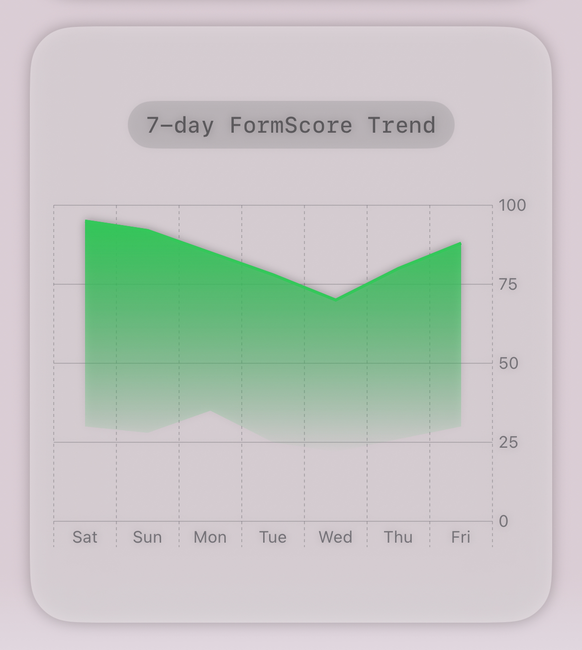 Your Daily FormScore Screenshot 2